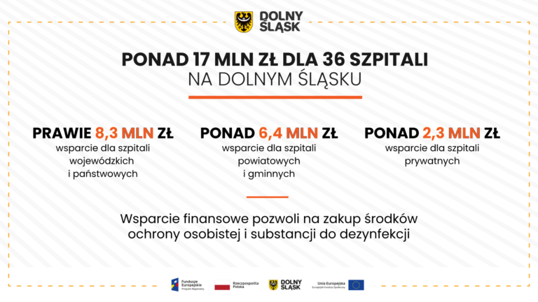 Kolejne wsparcie finansowe dla dolnośląskich szpitali