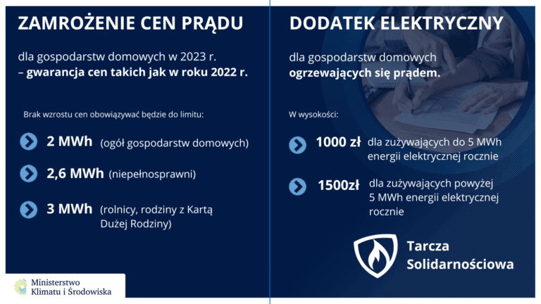 Komu przysługuje dodatek elektryczny