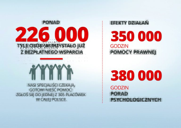 Ochrona dzieci. Zobacz, gdzie zgłosić się po pomoc!