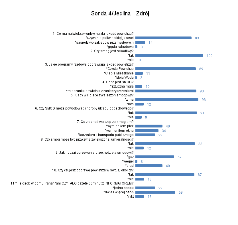 Sonda 4_Jedlina - Zdrój