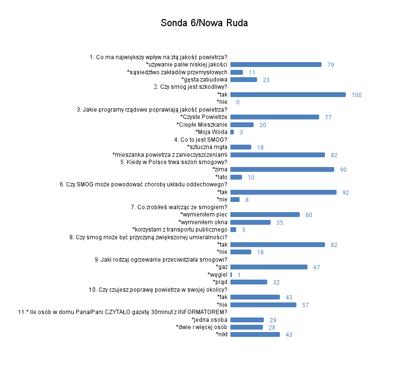 Sonda 6_Nowa Ruda