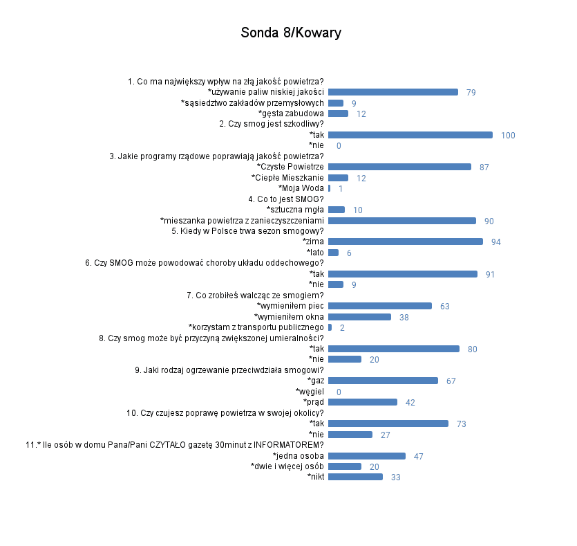 Sonda 8_Kowary